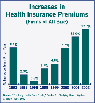 Health+care+costs+graph